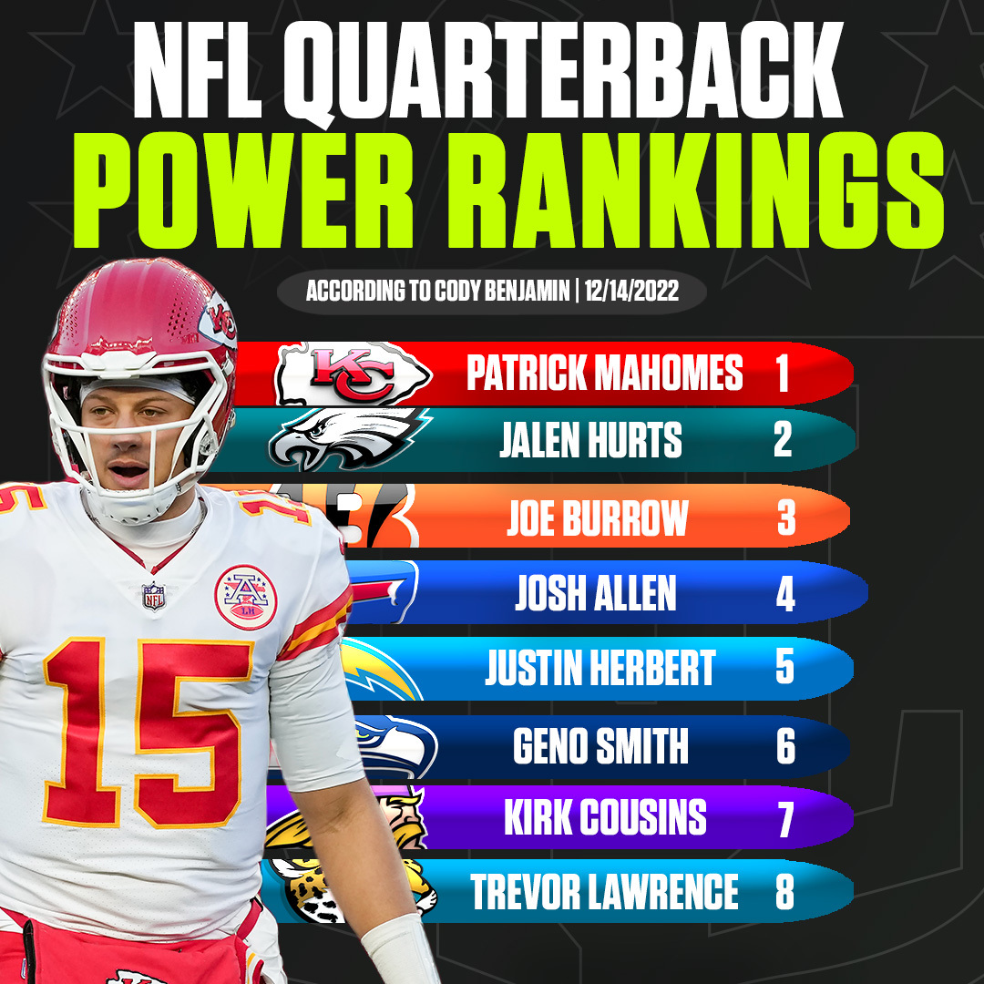 Hurts or Cousins: Which QB is Better? Quick Breakdown of Stats and Skills!