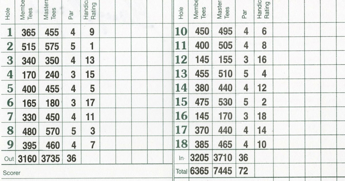 How many pars were made in the 2023 Masters? A breakdown of the scoring at Augusta National.