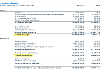 Checking Ian Net Worth: Whats He Worth? (Quick Guide to Researching Finances)