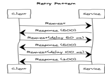 Dealing with Persistence Transfer Canceled Apex? Heres a Quick Fix for You.