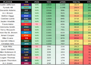 Follow the Liv Nashville Leaderboard: Simple Guide to Track the Scores.