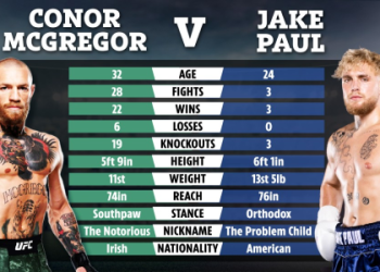 Conor McGregor weight and height: Find out his stats!