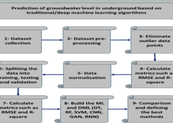 Lin Zhu Prediction 2023: Check Out These Simple Strategies.