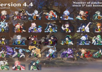 Looking for the Genshin Impact Furina banner? See the real time furina banner countdown right here.