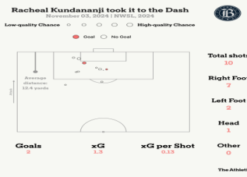 Dortmund vs Werder Bremen Preview: How have they played recently? See the head-to-head stats and current form guide.