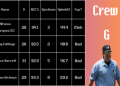 cb bucknor and Controversy: A Look at the Umpires Career.