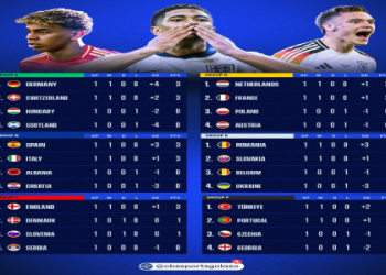 Poland vs Austria prediction: Who is favoured to win this important match? Check our analysis.