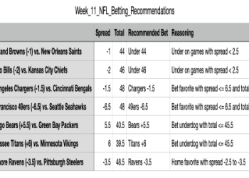 What factors actually make up the best mlb parlay bets? Understand these keys for consistent betting success.