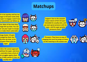 Brawl Stars Kit Build: What is the best build to use?