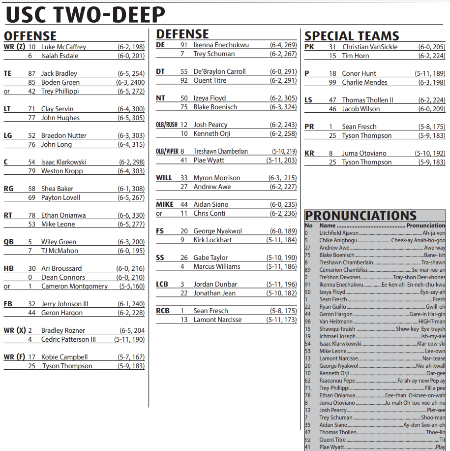 Your Guide to the USC Football Depth Chart and Lineup